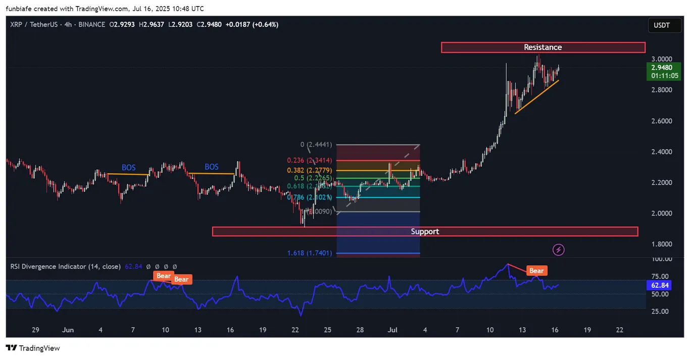 XRP price analysis