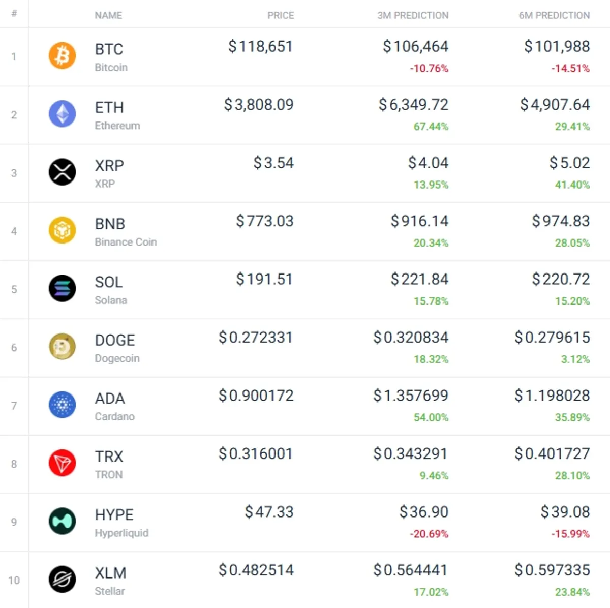 coincodex altcoin predictions
