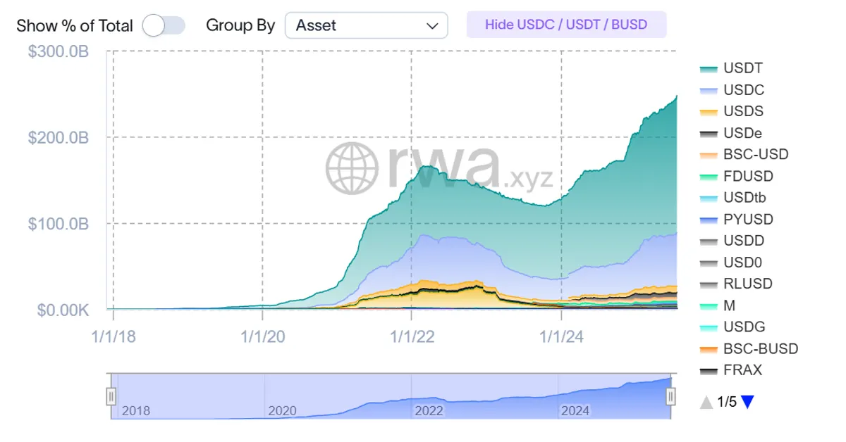 Stablecoin Metrics – Market Cap