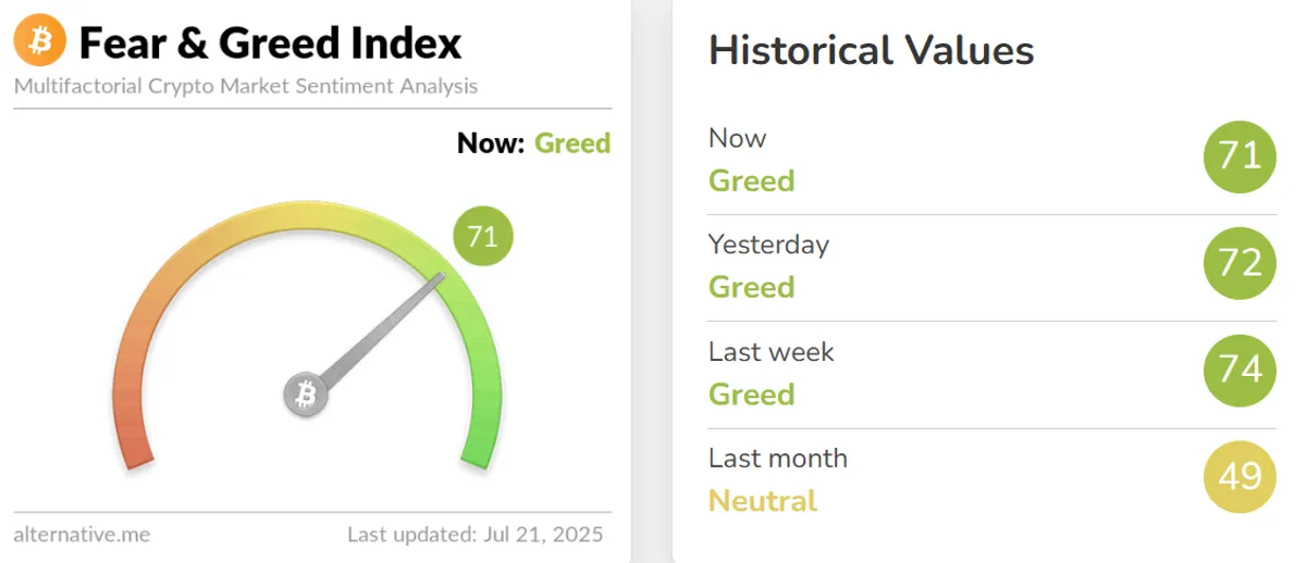 Fear&Greed index alternative.me