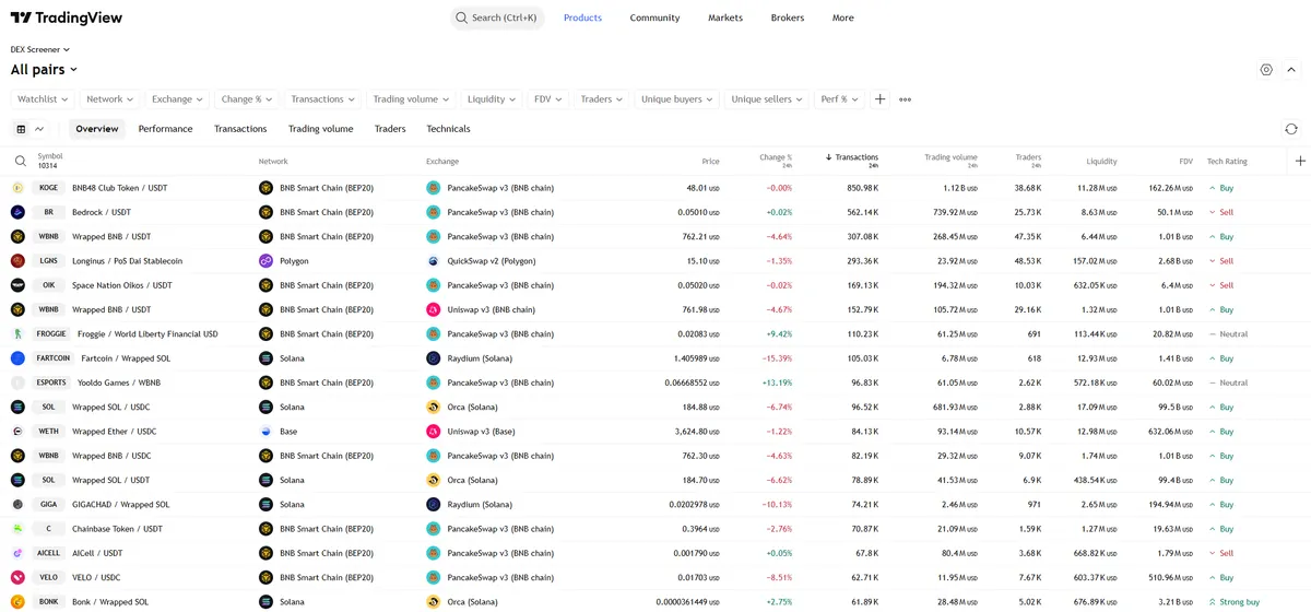 TradingView DEX Screener