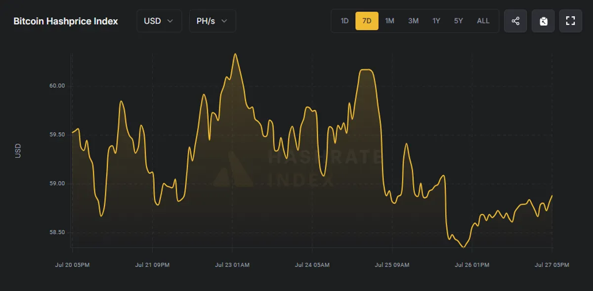 Bitcoin hashprice index