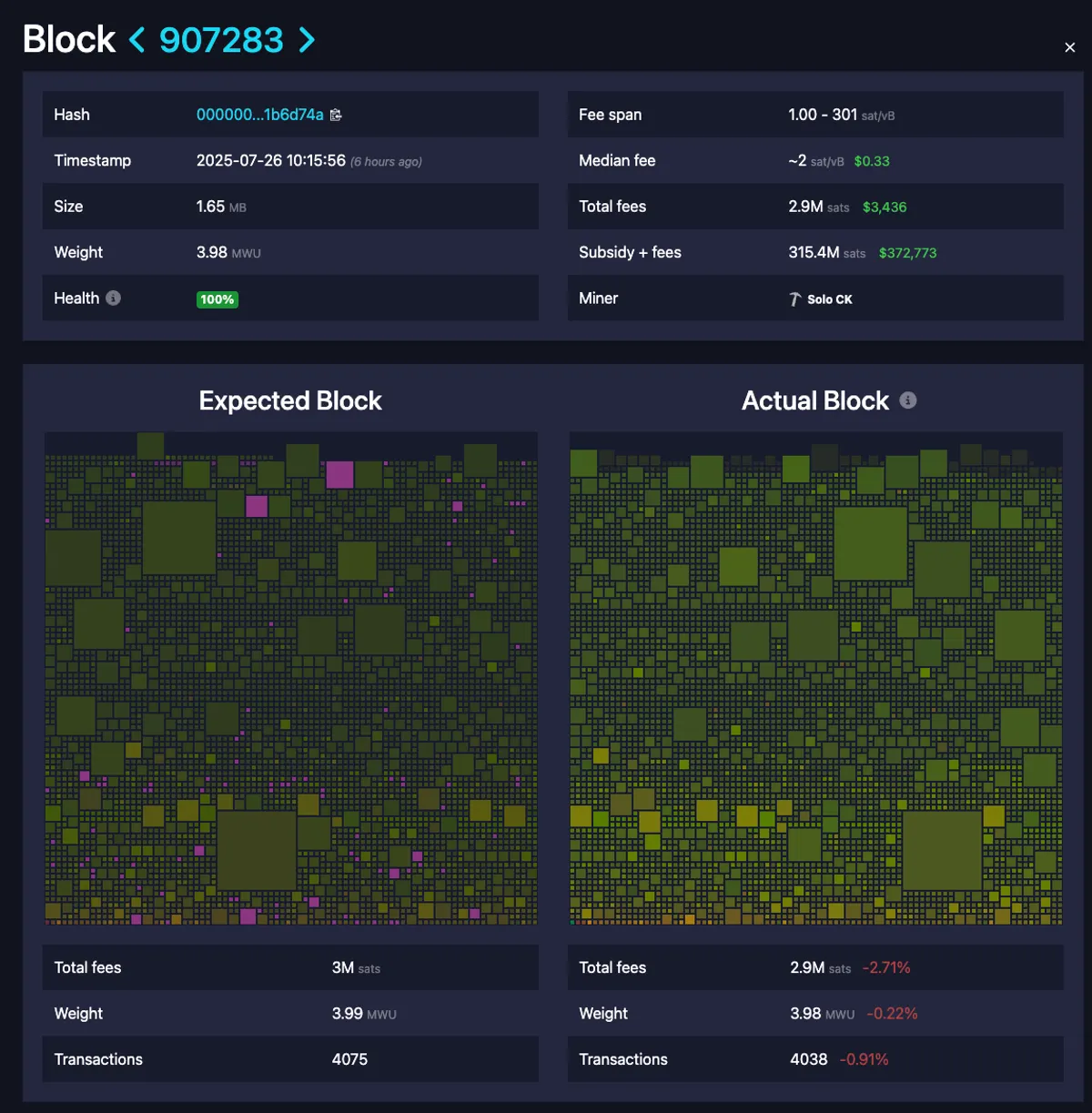 Block information of the mined block