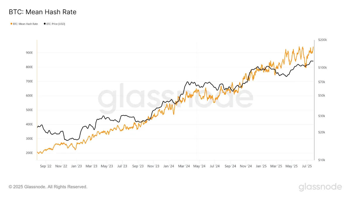 Glassnode
