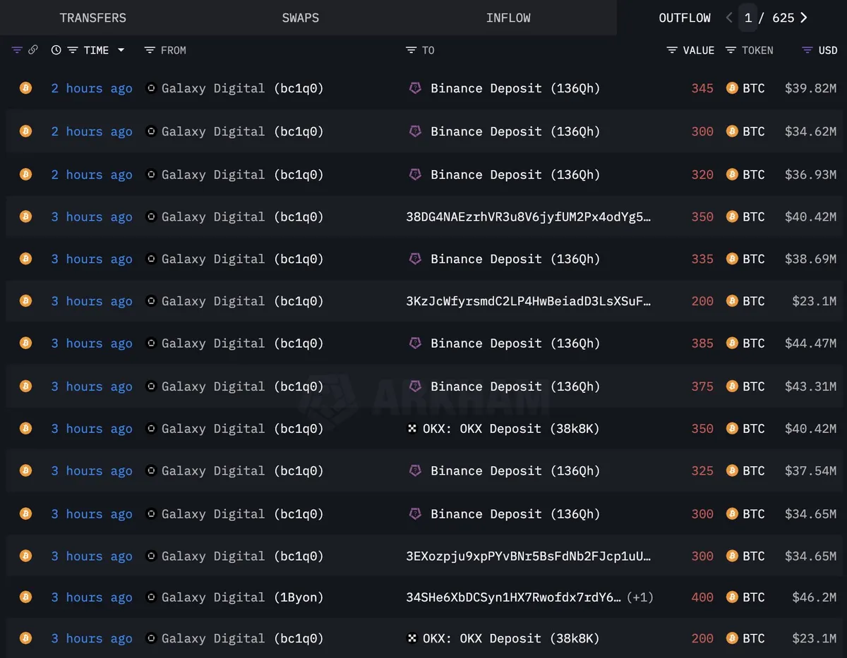 Galaxy Digital BTC transfers