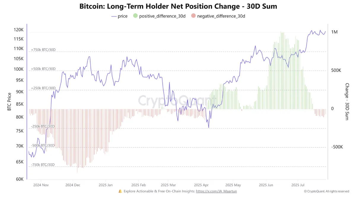 Bitcoin long-term holders