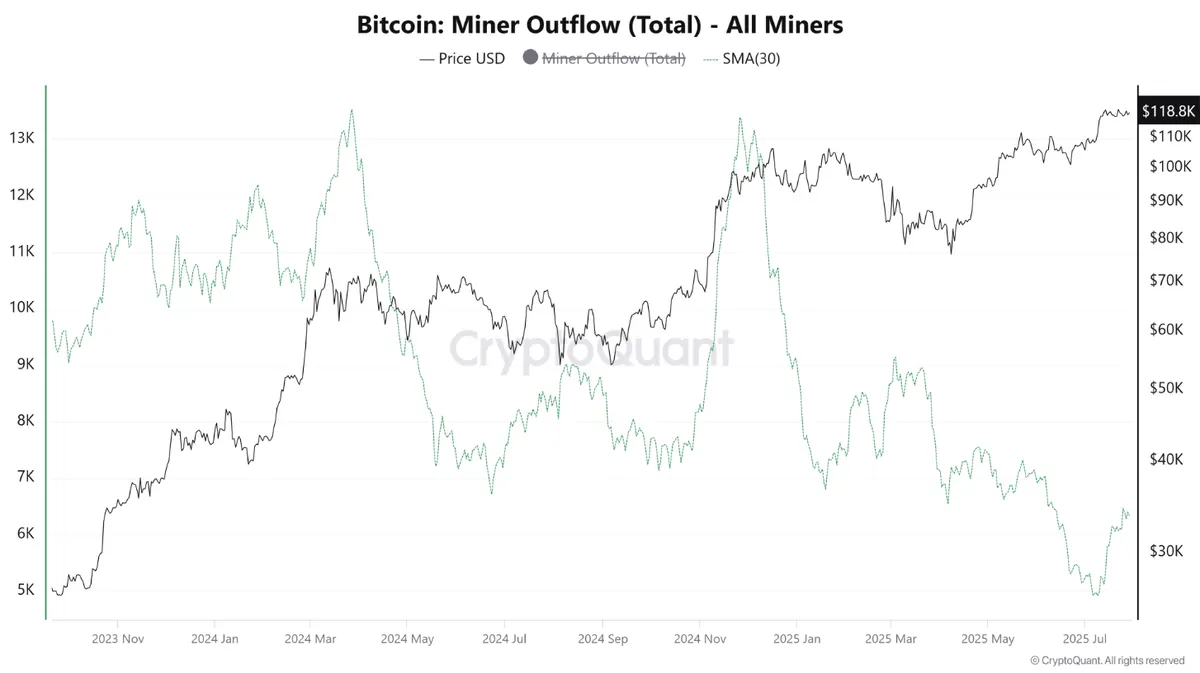 Bitcoin miner wallets