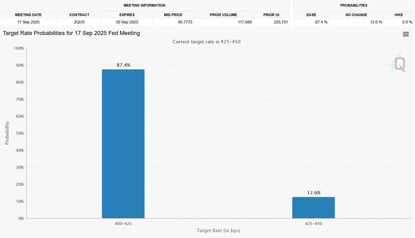 Target rate probabilities for 17 Sep 2025