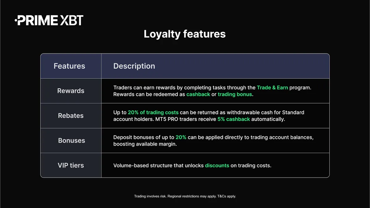 Loyalty features