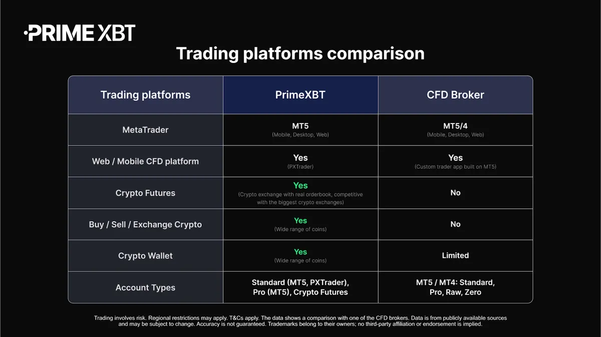 Trading platforms comparison