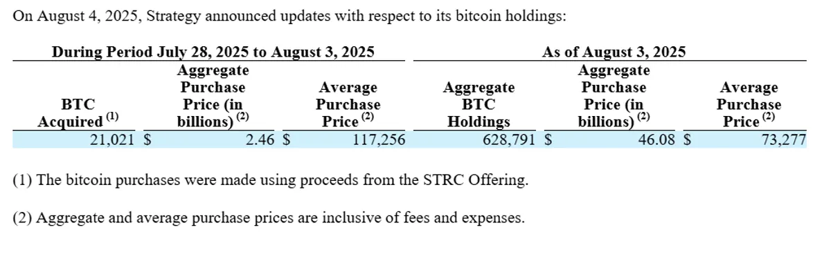 Strategy announced bitcoin purchase