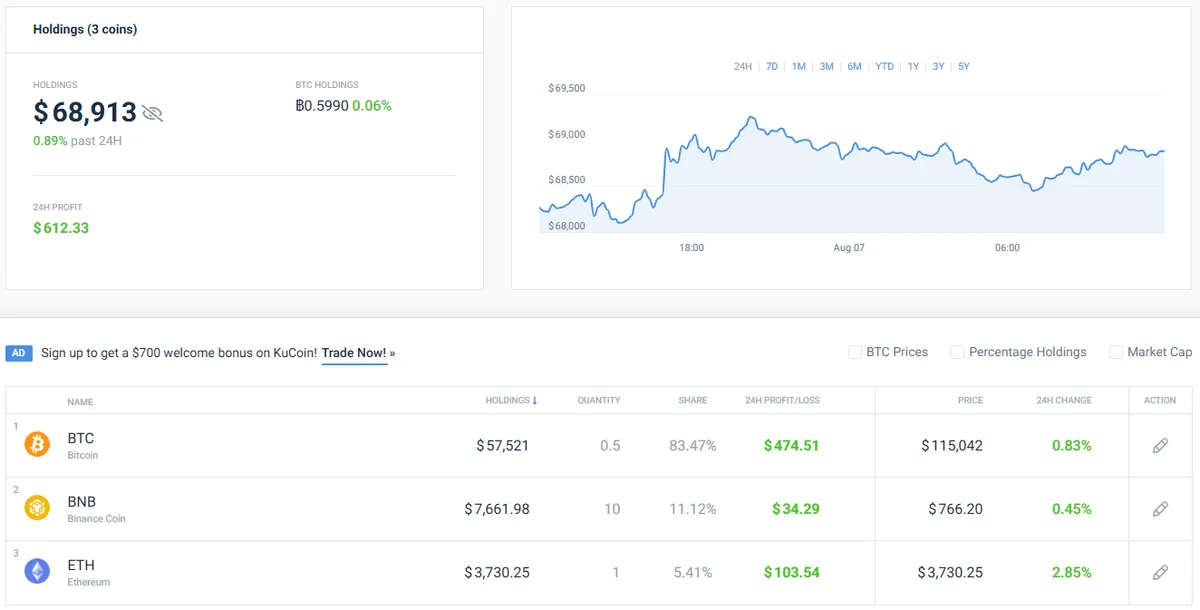 Coincodex portfolio