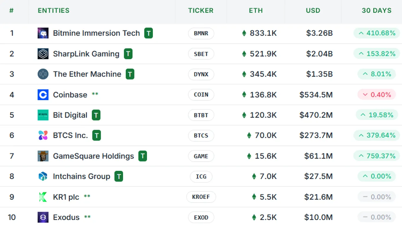 Ethereum reserves