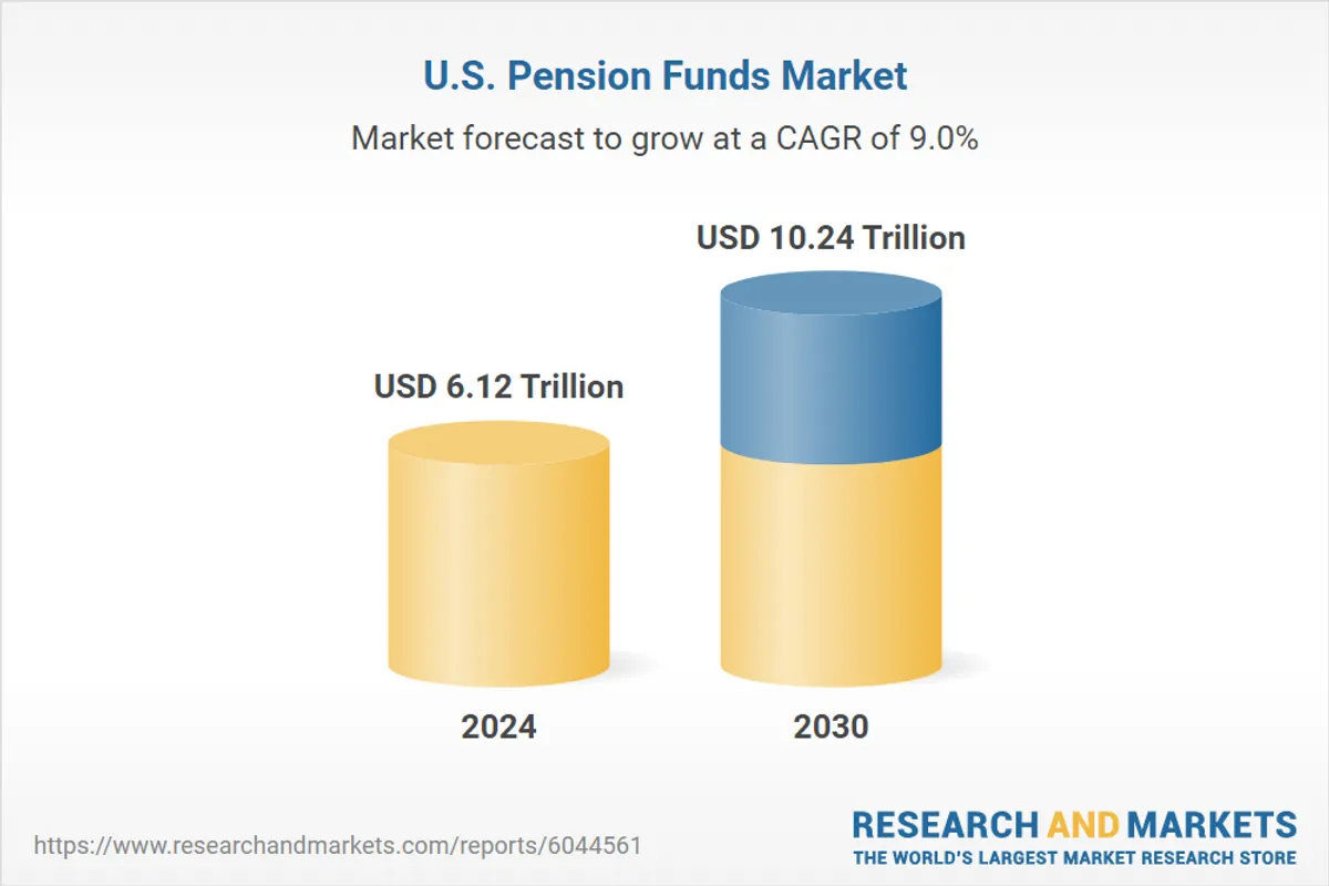 US pension funds market