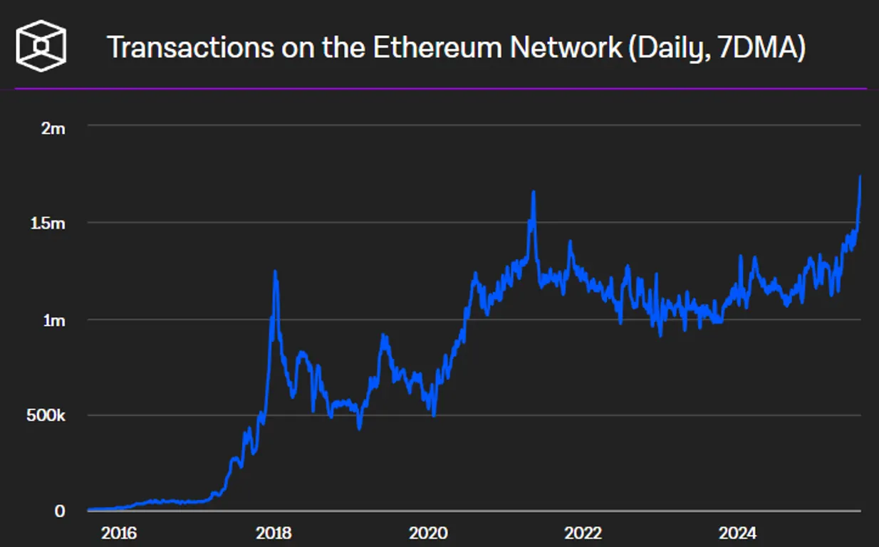 Ethereum transaction count