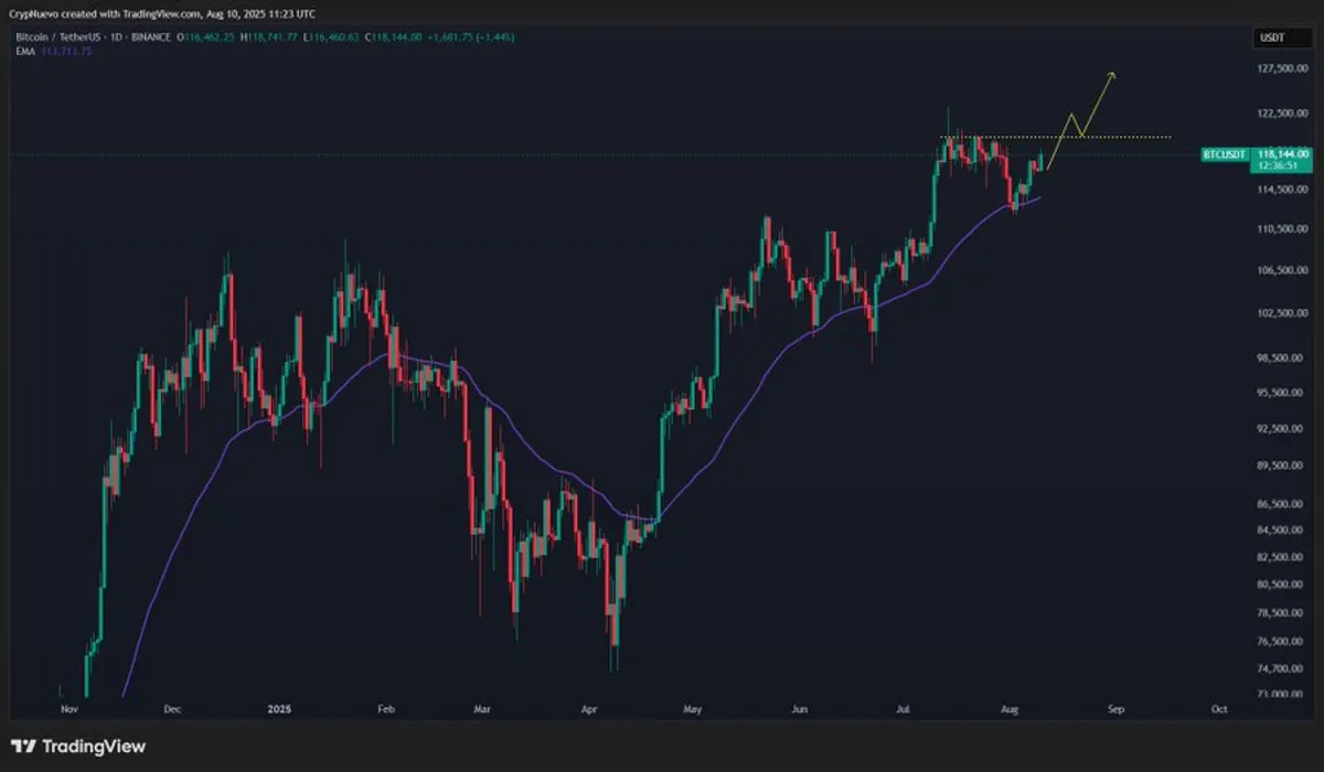 Bitcoin price analysis