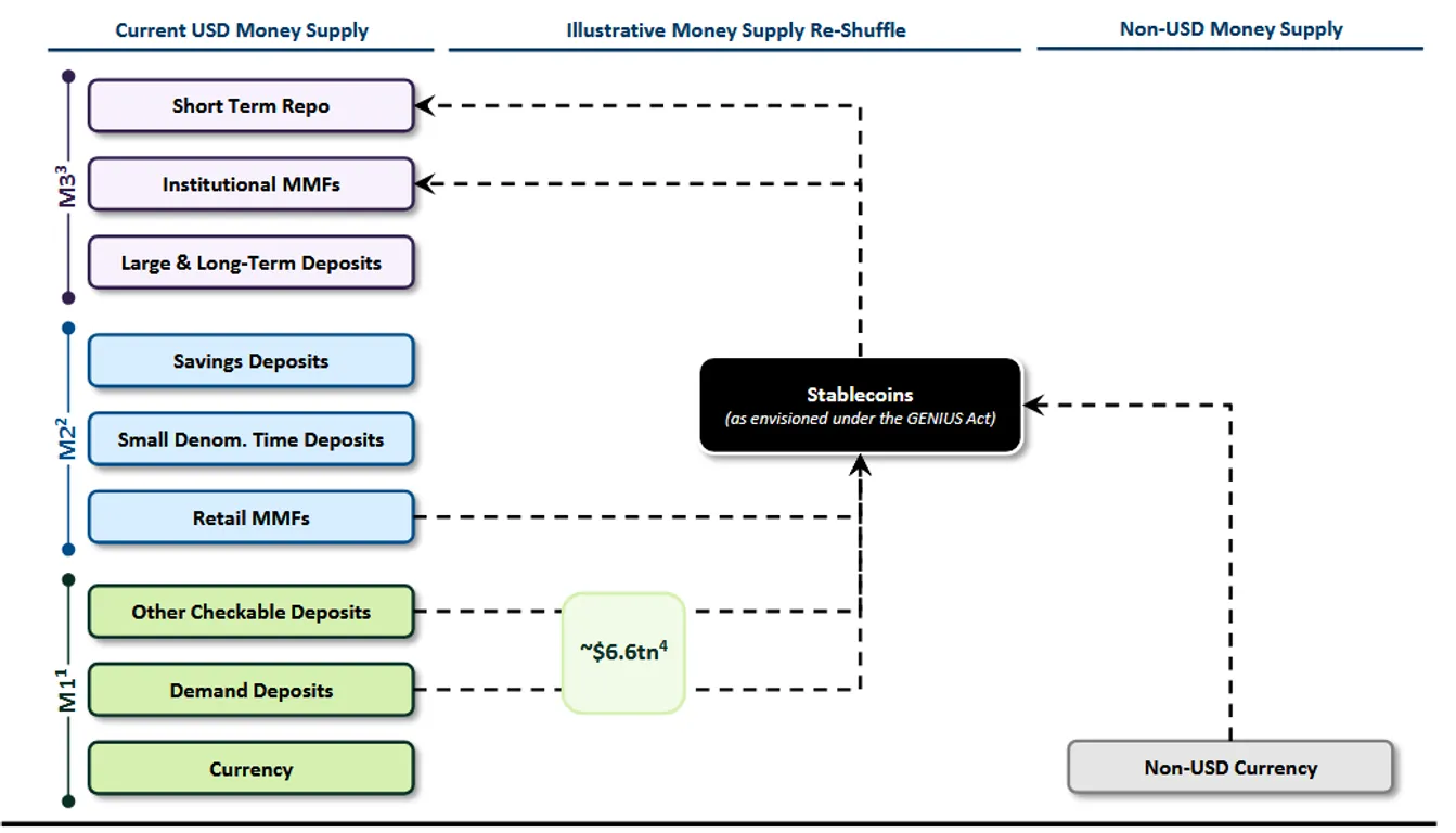 money suply chart