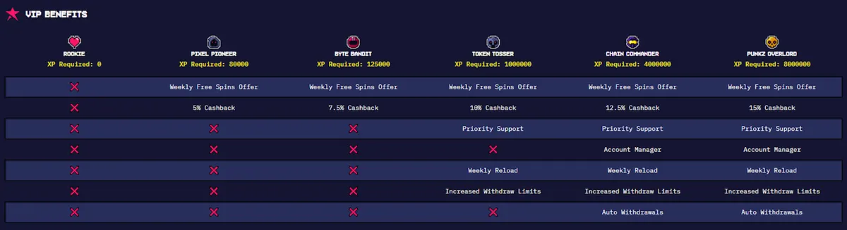 casinopunkz vip benefits