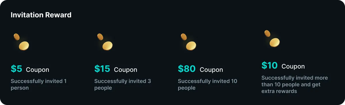 Zoomex Referral Programs
