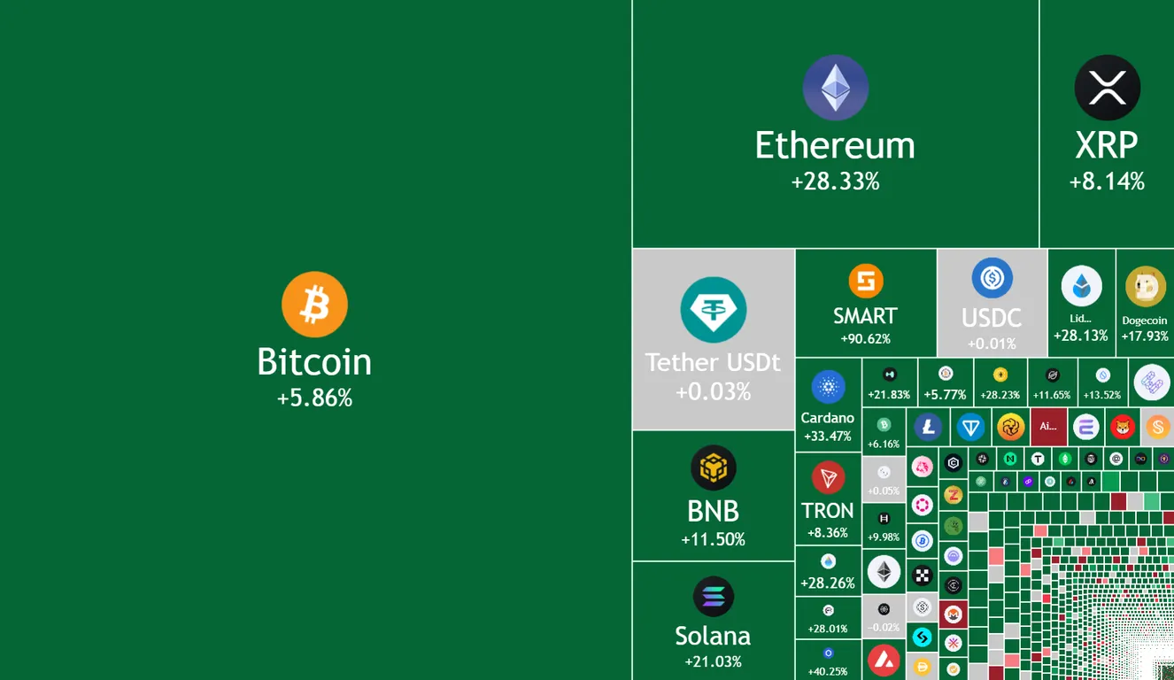 Crypto heatmap by tradingview