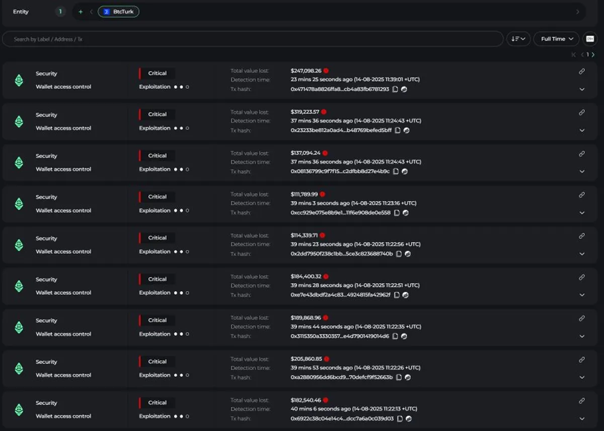 BTCTurk Stolen tokens included Ethereum and other major cryptocurrencies
