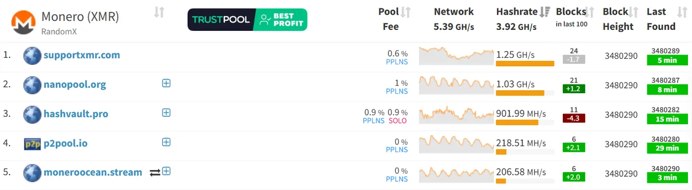 Monero hashrate