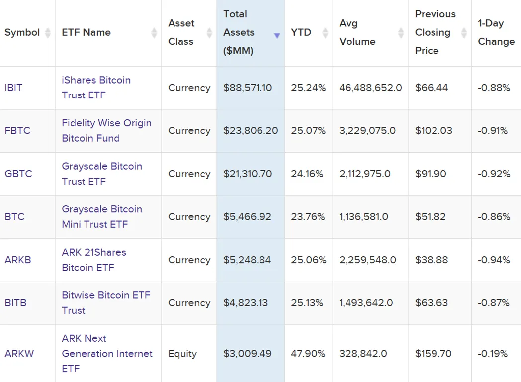 Assets in U.S. spot Bitcoin ETFs