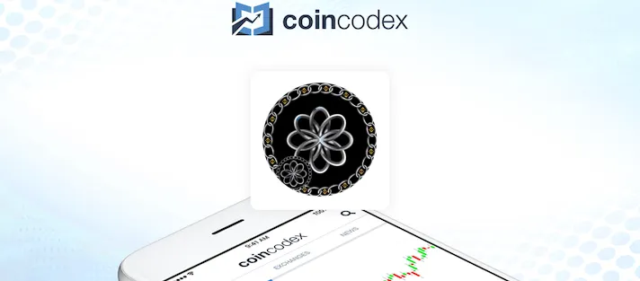 InterLink Price: Live INTL/USD Rate, Market Cap & INTL Price Chart ...