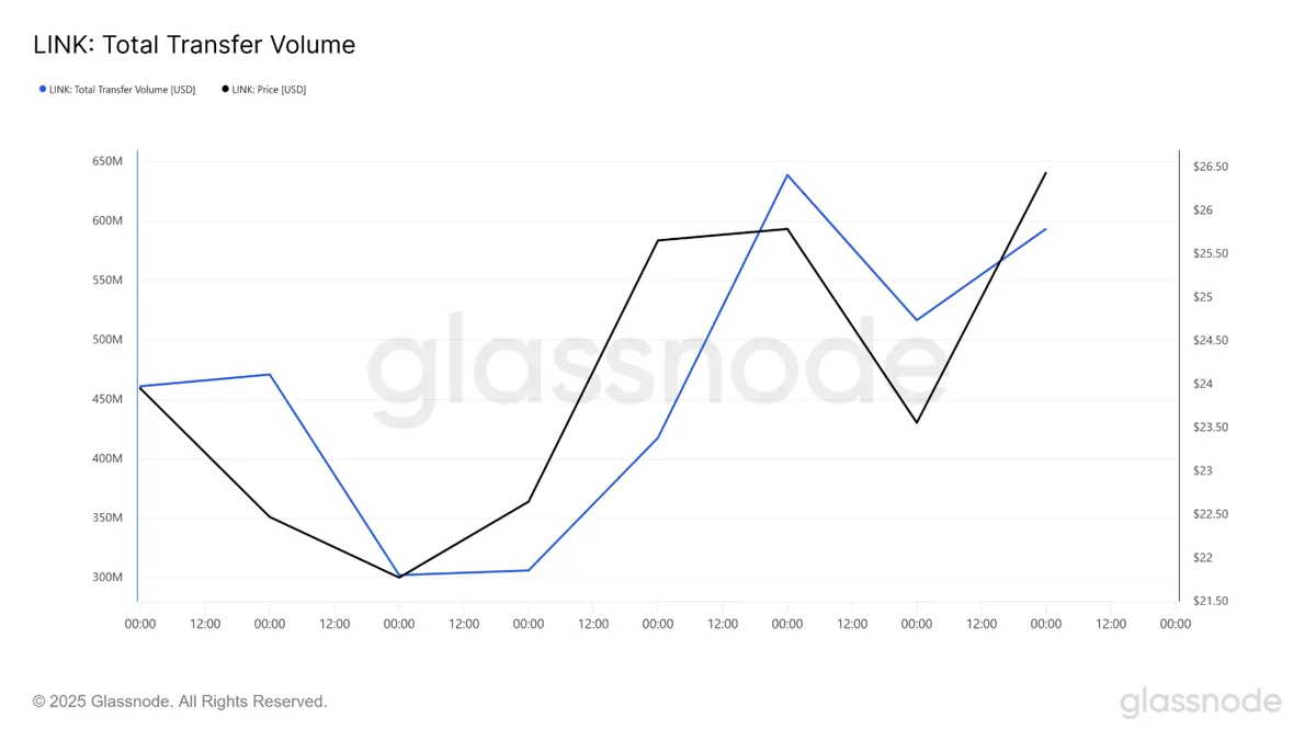 Total Transfer Volume