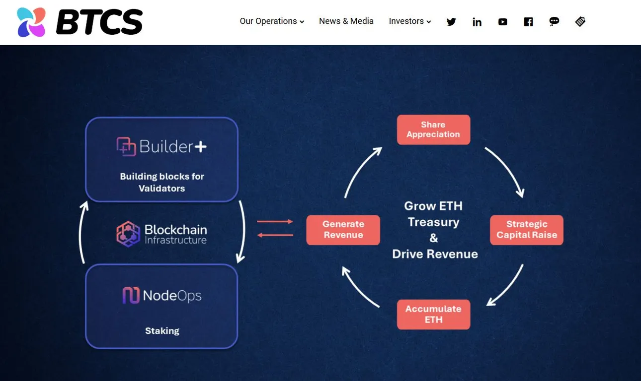 BTCS Website Homepage