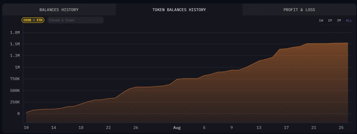 BMNR Ether holdings