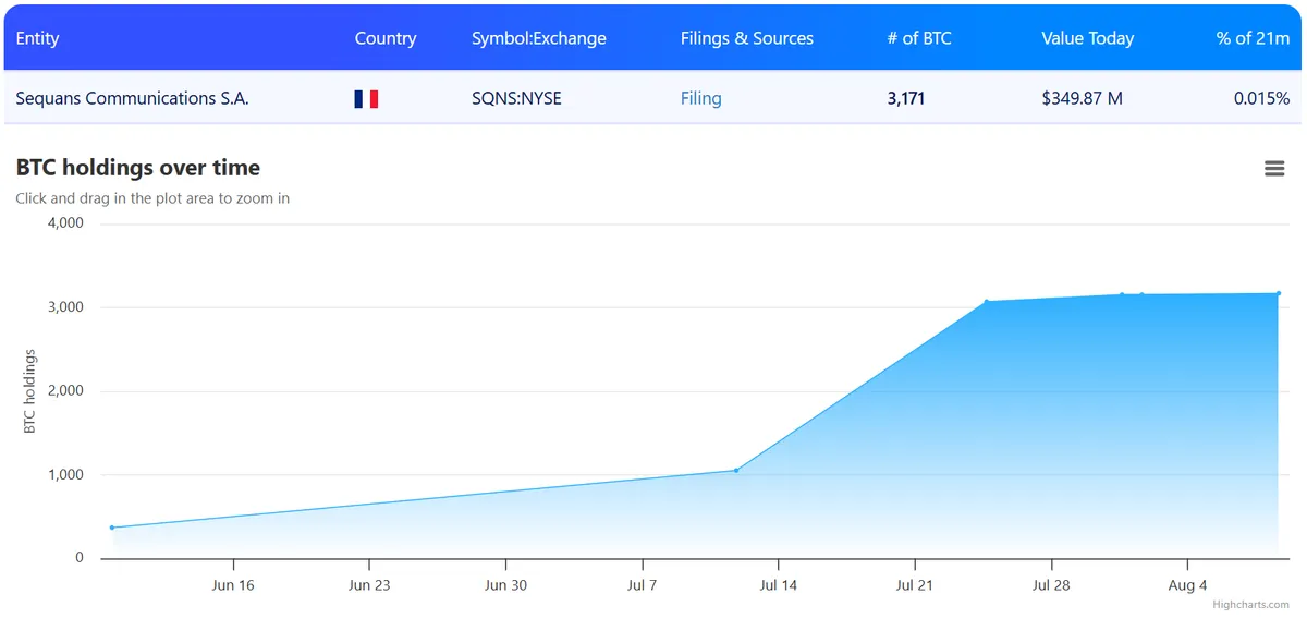 Sequans BTC holdings