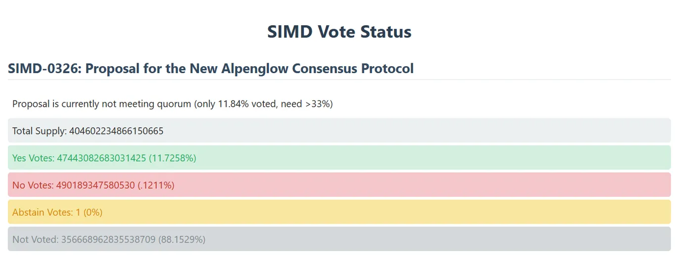 Alpenglow vote solana