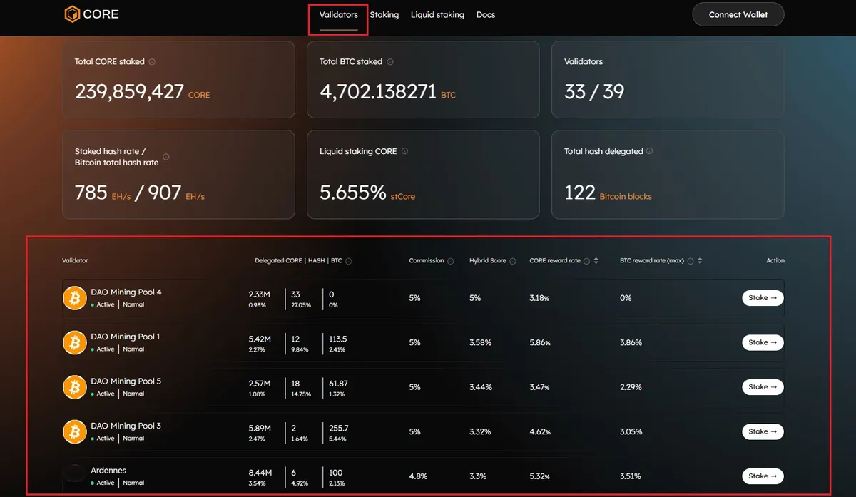 Core staking dashboard