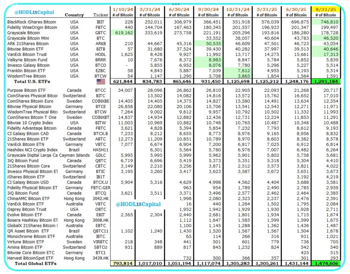 HODL15Capital