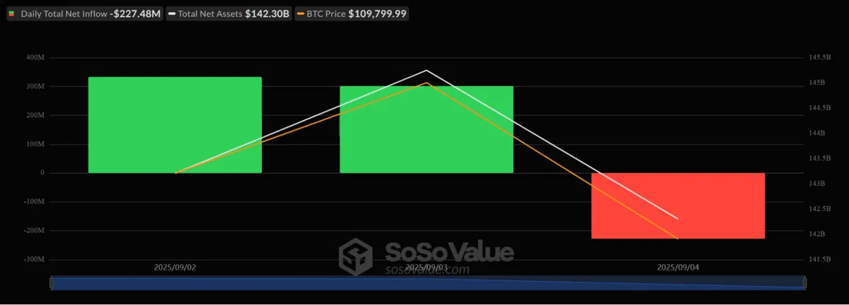 Crypto ETF flows
