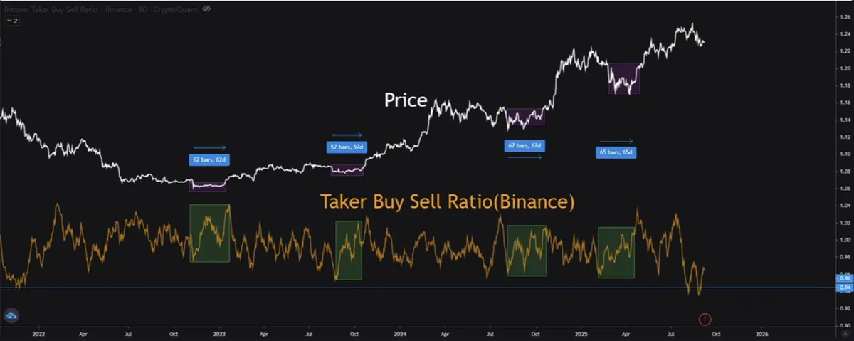 Binance buy sell ratio