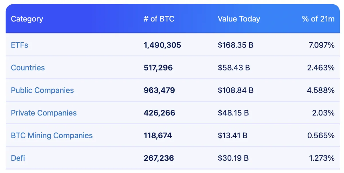 Bitcoin reserves 