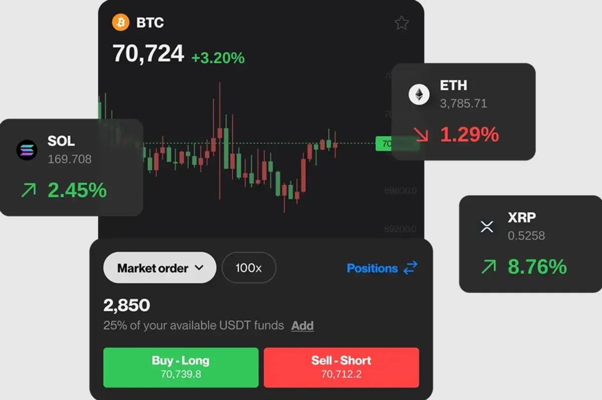 Flipster exchange