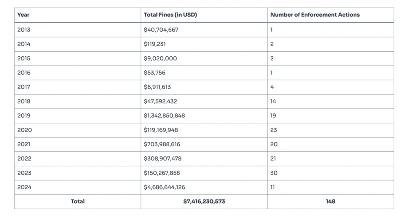 Crypto.com growing scrutiny