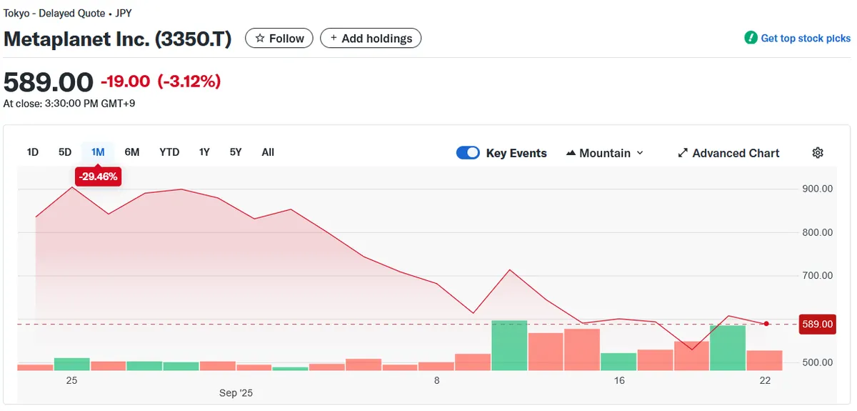 Metaplanet stock