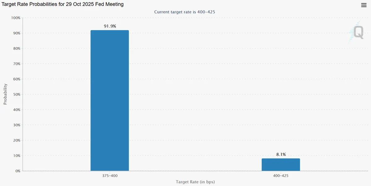 Target rate probabilities