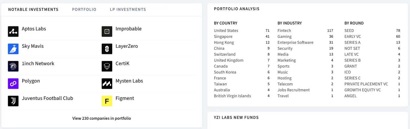 YZi Labs' most significant investments and where they are located