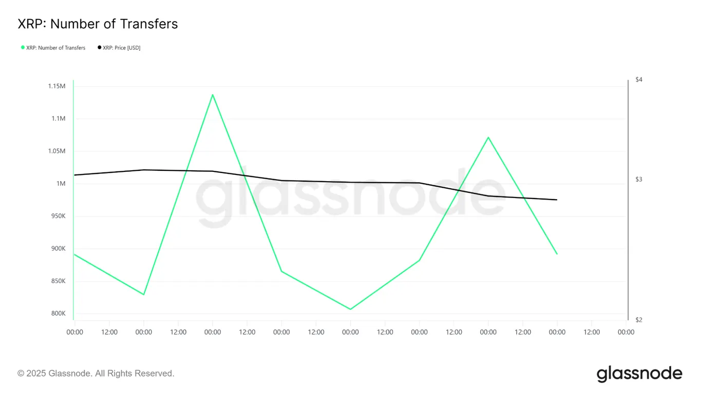 XRP: Number of transfers