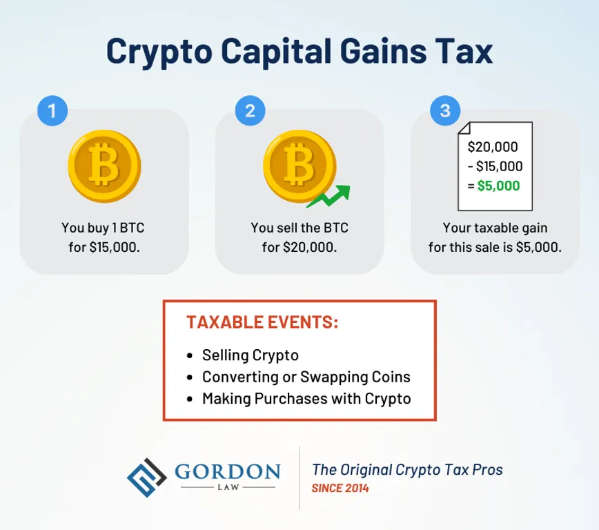Crypto capital gains tax