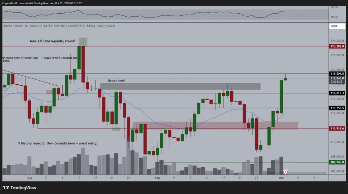 BTC/USD 1-Day Chart. Analysis: Michaël van de Poppe