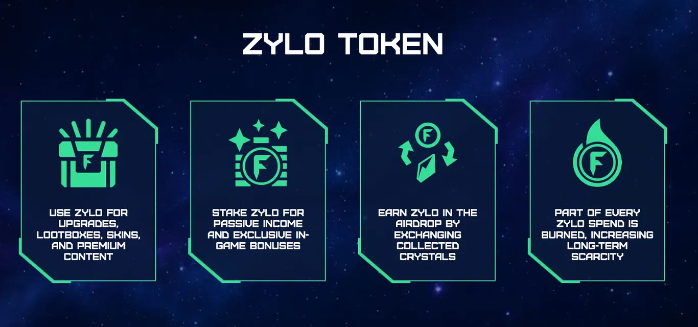 Zylo Token