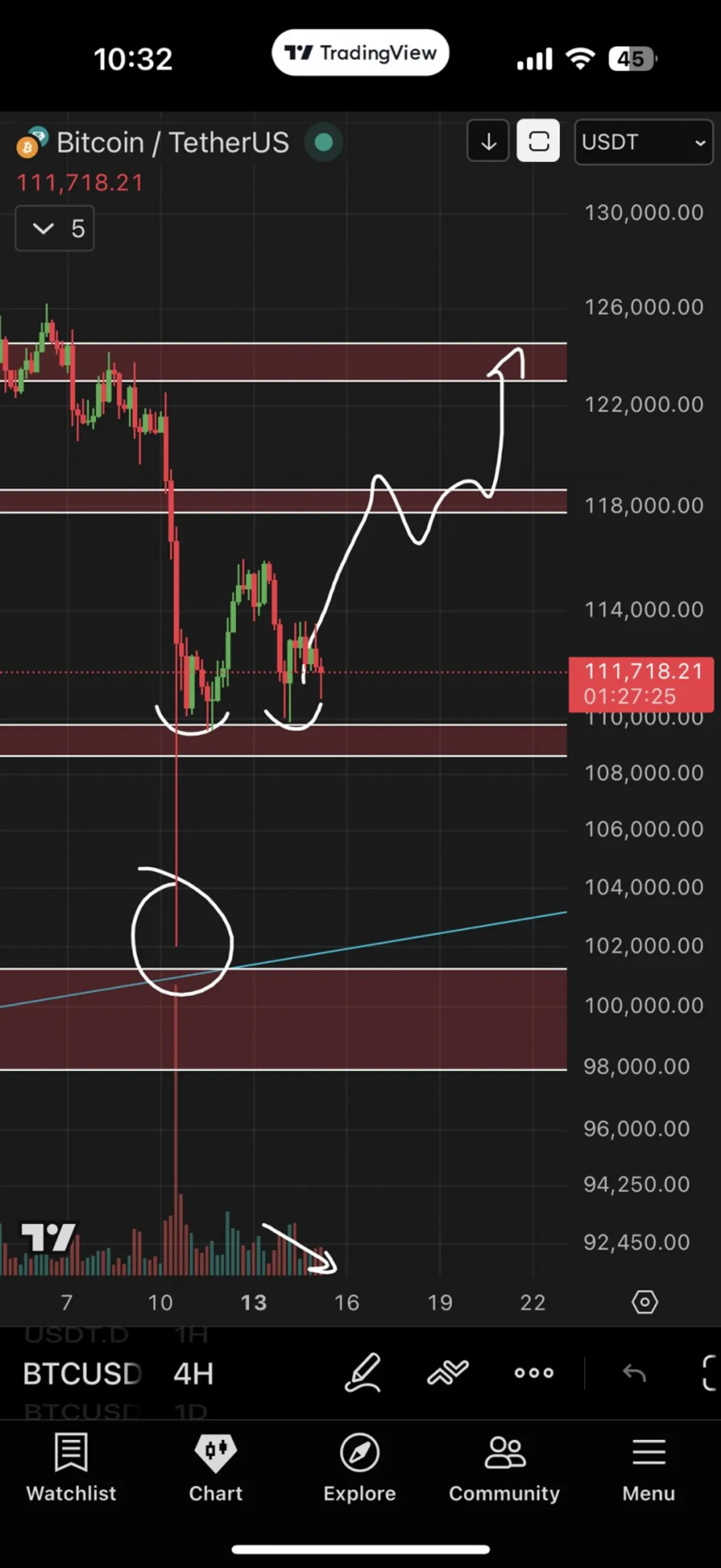 BTC/USD 4hr chart analysis by Roman