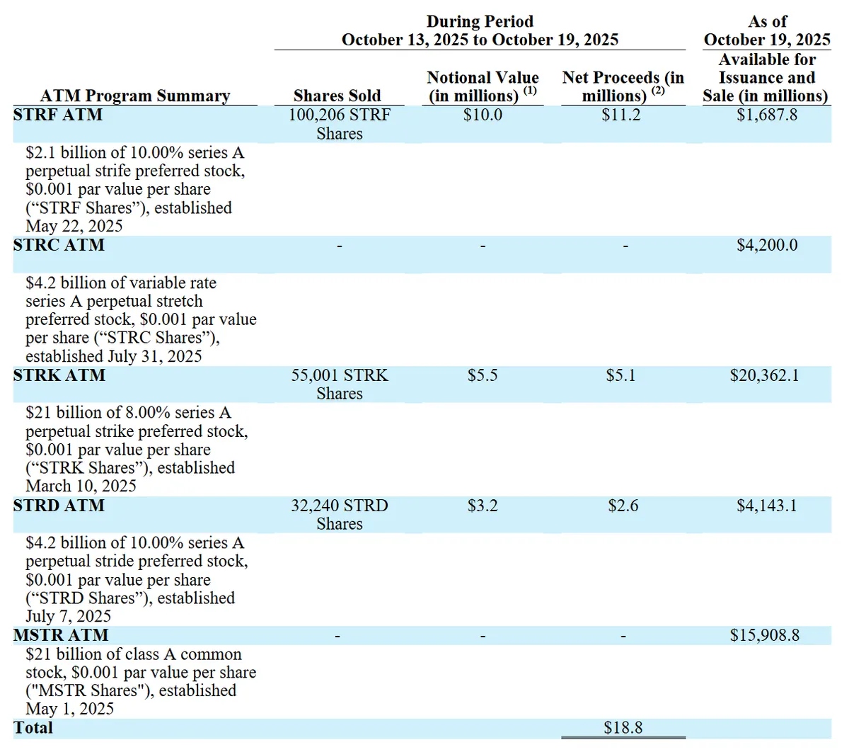 8-K filing by Strategy