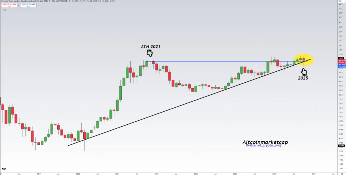 1-month altcoin market cap chart